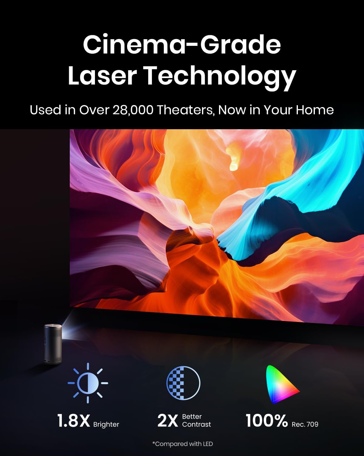 Capsule 3 Laser | Laser-Powered Mini Projector